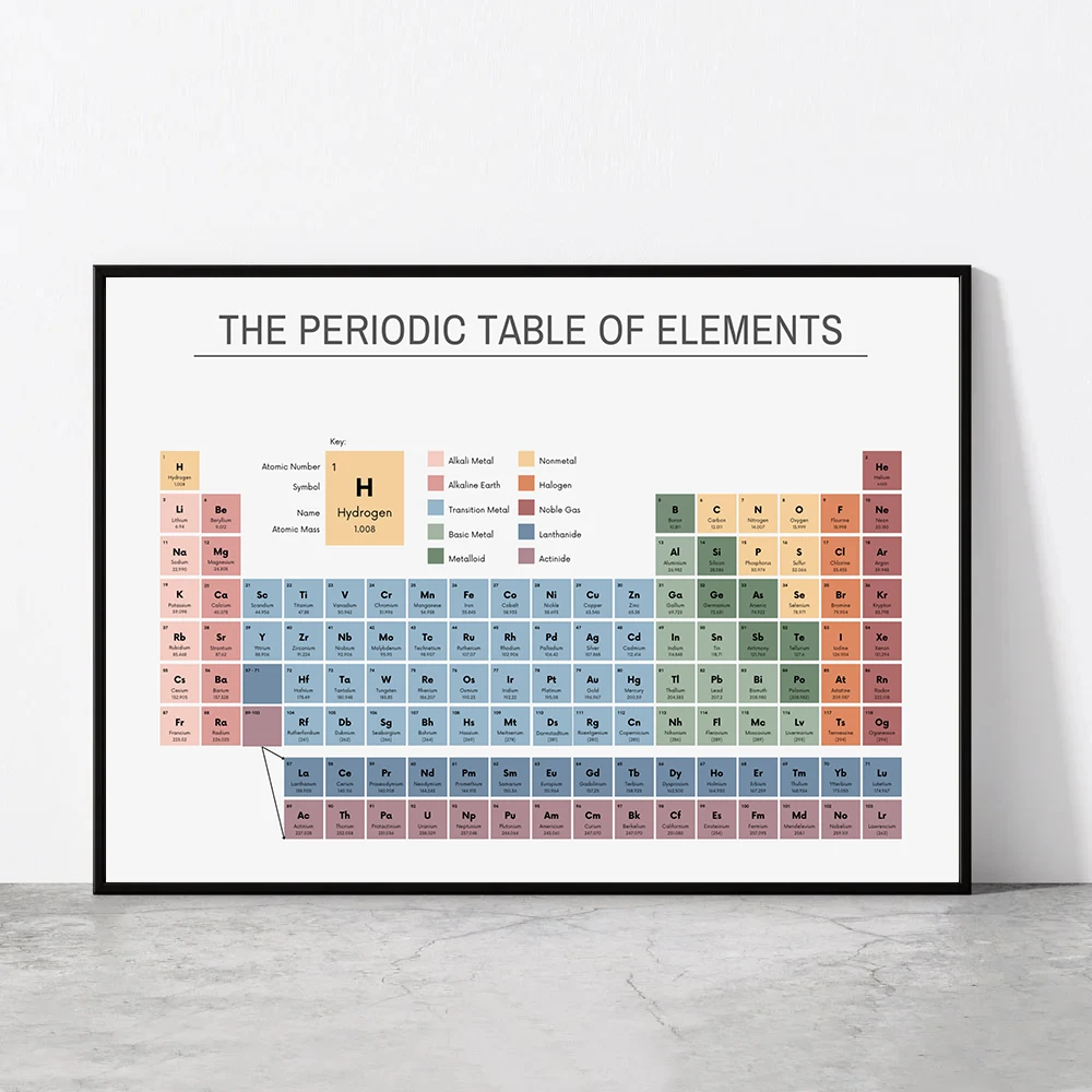 Periodic Table of Elements Che - огляд і ціна Office Furniture Installation