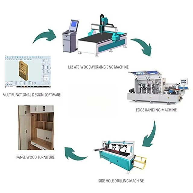 1325 Wood Cnc Router Machine f - огляд і ціна Office Furniture Cabinets